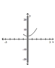 Graph the pair of parametric equations in the rectangular coordinate system. -  A)    B)    C)    D)   