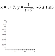 Graph the pair of parametric equations in the rectangular coordinate system. -  A)    B)    C)    D)   