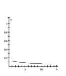Graph the pair of parametric equations in the rectangular coordinate system. -  A)    B)    C)    D)   