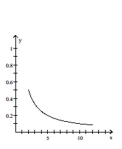 Graph the pair of parametric equations in the rectangular coordinate system. -  A)    B)    C)    D)   