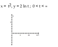 Graph the pair of parametric equations in the rectangular coordinate system. -  A)    B)    C)    D)   