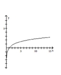 Graph the pair of parametric equations in the rectangular coordinate system. -  A)    B)    C)    D)   