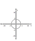 Graph the pair of parametric equations in the rectangular coordinate system. -  A)    B)    C)    D)   