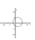 Graph the pair of parametric equations in the rectangular coordinate system. -  A)    B)    C)    D)   