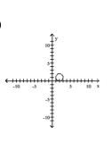 Graph the pair of parametric equations in the rectangular coordinate system. -  A)    B)    C)    D)   