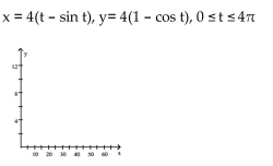Graph the pair of parametric equations with the aid of a graphing calculator. -  A)    B)    C)    D)   
