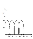 Graph the pair of parametric equations with the aid of a graphing calculator. -  A)    B)    C)    D)   