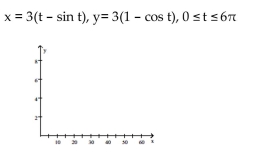 Graph the pair of parametric equations with the aid of a graphing calculator. -  A)    B)    C)    D)   