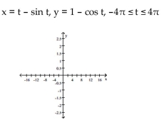 Graph the pair of parametric equations with the aid of a graphing calculator. -  A)    B)    C)    D)   