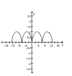 Graph the pair of parametric equations with the aid of a graphing calculator. -  A)    B)    C)    D)   