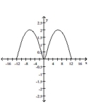 Graph the pair of parametric equations with the aid of a graphing calculator. -  A)    B)    C)    D)   