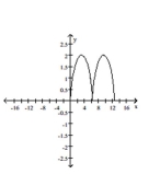 Graph the pair of parametric equations with the aid of a graphing calculator. -  A)    B)    C)    D)   
