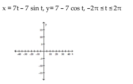 Graph the pair of parametric equations with the aid of a graphing calculator. -  A)    B)    C)    D)   