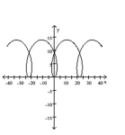 Graph the pair of parametric equations with the aid of a graphing calculator. -  A)    B)    C)    D)   