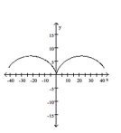 Graph the pair of parametric equations with the aid of a graphing calculator. -  A)    B)    C)    D)   
