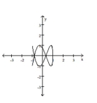 Graph the pair of parametric equations with the aid of a graphing calculator. -  A)    B)    C)    D)   