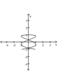 Graph the pair of parametric equations with the aid of a graphing calculator. -  A)    B)    C)    D)   