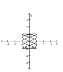 Graph the pair of parametric equations with the aid of a graphing calculator. -  A)    B)    C)    D)   