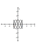Graph the pair of parametric equations with the aid of a graphing calculator. -  A)    B)    C)    D)   