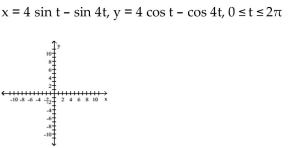 Graph the pair of parametric equations with the aid of a graphing calculator. -  A)    B)    C)    D)   