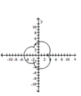 Graph the pair of parametric equations with the aid of a graphing calculator. -  A)    B)    C)    D)   