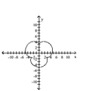 Graph the pair of parametric equations with the aid of a graphing calculator. -  A)    B)    C)    D)   
