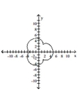 Graph the pair of parametric equations with the aid of a graphing calculator. -  A)    B)    C)    D)   