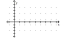 Graph the function by first writing it in the form y = A sin(x + C) . State the amplitude, period, and phase shift. -y = 4 sin x - 4 cos x   A)    ,phase shift     B)    ,phase shift     C)    period 2   ,phase shift     D)    , period 2   ,phase shift -    