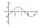 Graph the function by first writing it in the form y = A sin(x + C) . State the amplitude, period, and phase shift. -y = 4 sin x - 4 cos x   A)    ,phase shift     B)    ,phase shift     C)    period 2   ,phase shift     D)    , period 2   ,phase shift -    