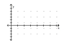 Graph the function by first writing it in the form y = A sin(x + C) . State the amplitude, period, and phase shift. -y =   cos x + 4 sin x   A)    ,phase shift     B)    ,phase shift     C)    ,phase shift     D)    phase shift    