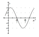 Graph the function by first writing it in the form y = A sin(x + C) . State the amplitude, period, and phase shift. -y =   cos x + 4 sin x   A)    ,phase shift     B)    ,phase shift     C)    ,phase shift     D)    phase shift    