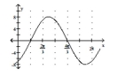 Graph the function by first writing it in the form y = A sin(x + C) . State the amplitude, period, and phase shift. -y =   cos x + 4 sin x   A)    ,phase shift     B)    ,phase shift     C)    ,phase shift     D)    phase shift    