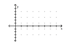 Graph the function by first writing it in the form y = A sin(x + C) . State the amplitude, period, and phase shift. -y =   sin x - 3 cos x   A)    ,phase shift     B)    ,phase shift     C)    ,phase shift     D)    ,phase shift    