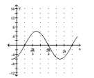 Graph the function by first writing it in the form y = A sin(x + C) . State the amplitude, period, and phase shift. -y =   sin x - 3 cos x   A)    ,phase shift     B)    ,phase shift     C)    ,phase shift     D)    ,phase shift    