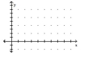 Graph the function by first writing it in the form y = A sin(x + C) . State the amplitude, period, and phase shift. -y = -   sin x   cos x   A)  Amplitude 3, period   , phase shift     B)  Amplitude 6, period   , phase shift -     C)  Amplitude 6, period   , phase shift     D)  Amplitude 6, period   phase shift    