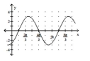 Graph the function by first writing it in the form y = A sin(x + C) . State the amplitude, period, and phase shift. -y = -   sin x   cos x   A)  Amplitude 3, period   , phase shift     B)  Amplitude 6, period   , phase shift -     C)  Amplitude 6, period   , phase shift     D)  Amplitude 6, period   phase shift    