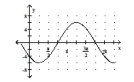 Graph the function by first writing it in the form y = A sin(x + C) . State the amplitude, period, and phase shift. -y = -   sin x   cos x   A)  Amplitude 3, period   , phase shift     B)  Amplitude 6, period   , phase shift -     C)  Amplitude 6, period   , phase shift     D)  Amplitude 6, period   phase shift    