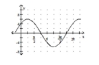 Graph the function by first writing it in the form y = A sin(x + C) . State the amplitude, period, and phase shift. -y = -   sin x   cos x   A)  Amplitude 3, period   , phase shift     B)  Amplitude 6, period   , phase shift -     C)  Amplitude 6, period   , phase shift     D)  Amplitude 6, period   phase shift    