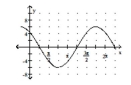 Graph the function by first writing it in the form y = A sin(x + C) . State the amplitude, period, and phase shift. -y = -   sin x   cos x   A)  Amplitude 3, period   , phase shift     B)  Amplitude 6, period   , phase shift -     C)  Amplitude 6, period   , phase shift     D)  Amplitude 6, period   phase shift    