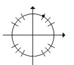 Find the proper coordinates of the point labeled on the given unit circle. -  A)    B)    C)    D)   