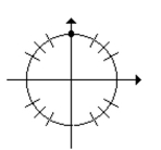 Find the proper coordinates of the point labeled on the given unit circle. -  A)  (0, 1)  B)  (0, -1)  C)  (1, 0)  D)  (-1, 0) 