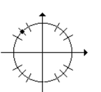 Find the proper coordinates of the point labeled on the given unit circle. -  A)    B)    C)    D)   
