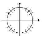 Find the proper coordinates of the point labeled on the given unit circle. -  A)    B)    C)    D)   