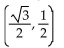 Find the proper coordinates of the point labeled on the given unit circle. -  A)    B)    C)    D)   