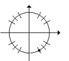 Find the proper coordinates of the point labeled on the given unit circle. -  A)    B)    C)    D)   
