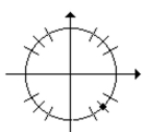 Find the proper coordinates of the point labeled on the given unit circle. -  A)    B)    C)    D)   