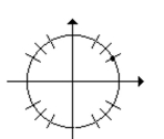 Find the proper coordinates of the point labeled on the given unit circle. -  A)    B)    C)    D)  23 , - 12