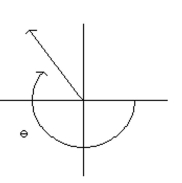 Draw the angle having the radian measure. --   A)    B)   