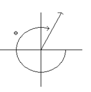 Draw the angle having the radian measure. --   A)    B)   