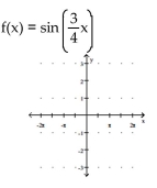 Graph the function. -  A)    B)    C)    D)   